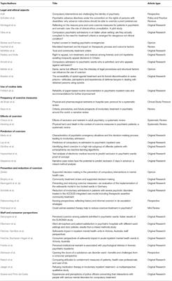 Editorial: Compulsory Interventions in Psychiatry: An Overview on the Current Situation and Recommendations for Prevention and Adequate Use